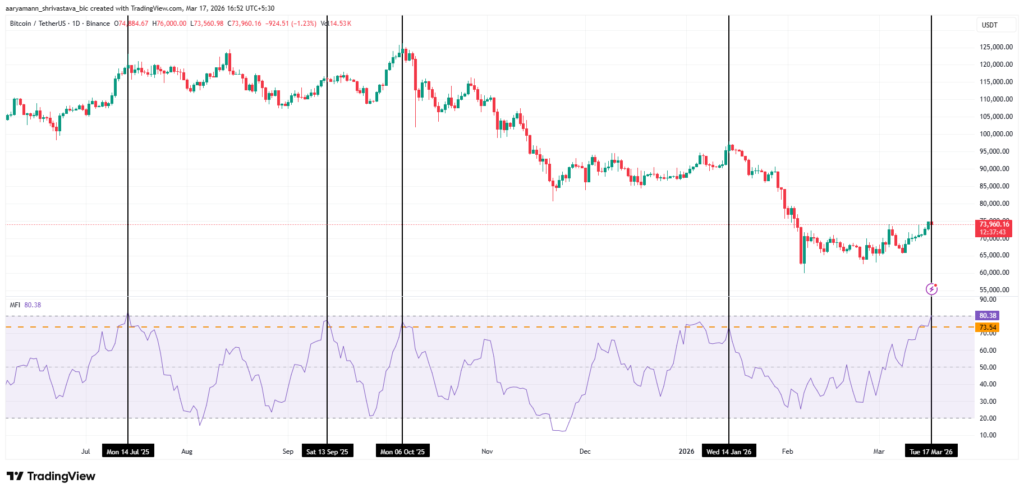 MFI Bitcoin MFI Bitcoin
