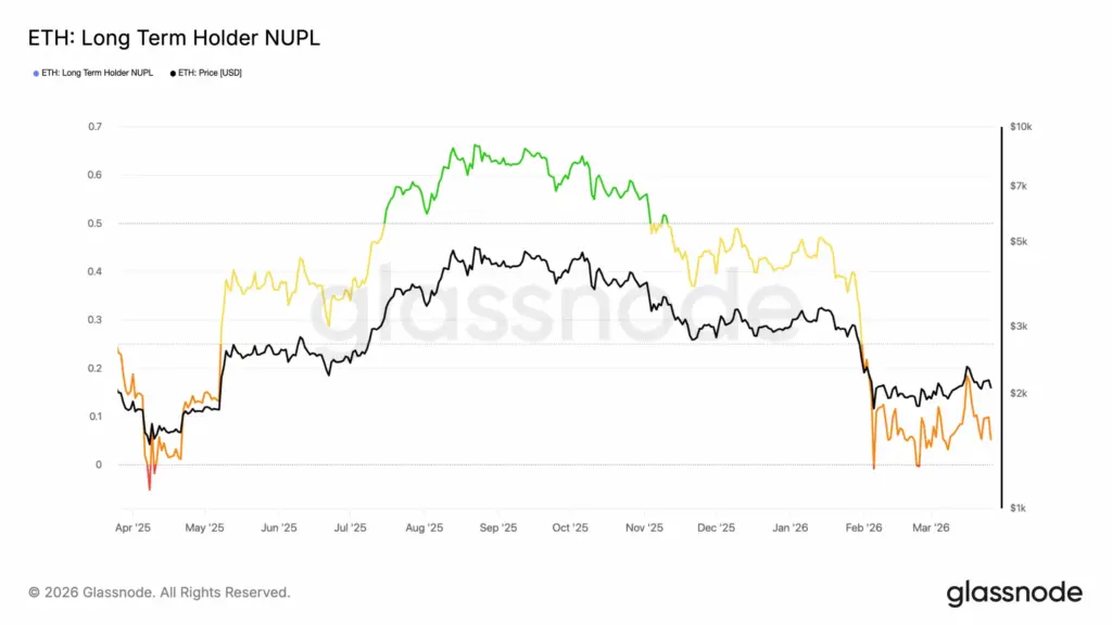 NUPL NUPL