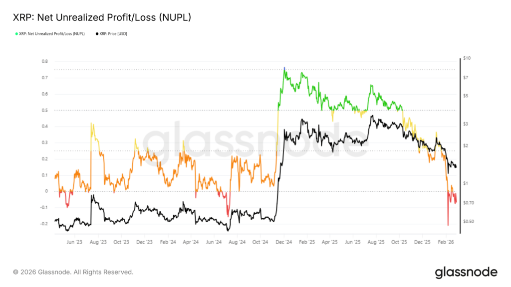 NUPL XRP