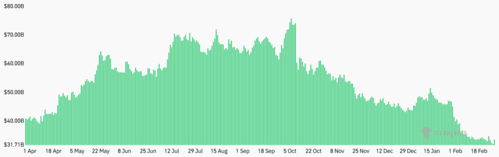 Open Interest Open Interest