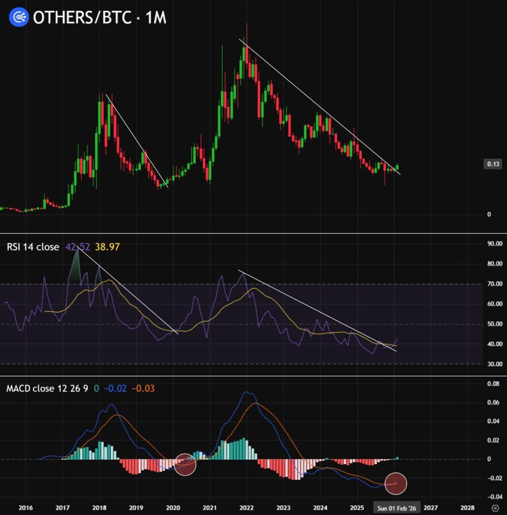 Other BTC Other BTC