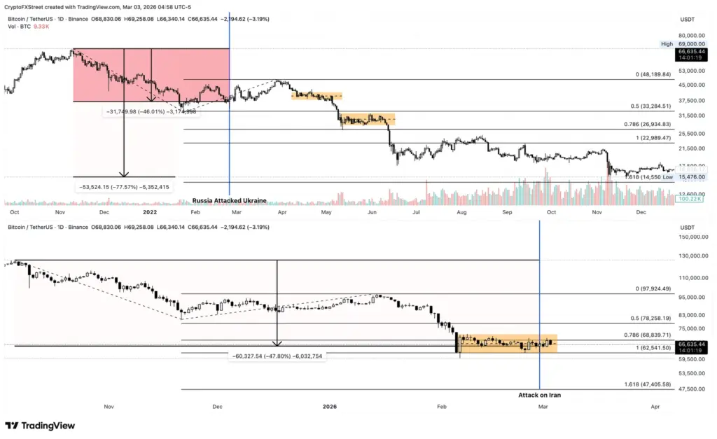 Prediksi Bitcoin