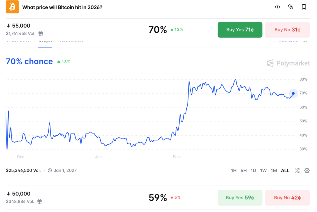 Prediksi Bitcoin 2026