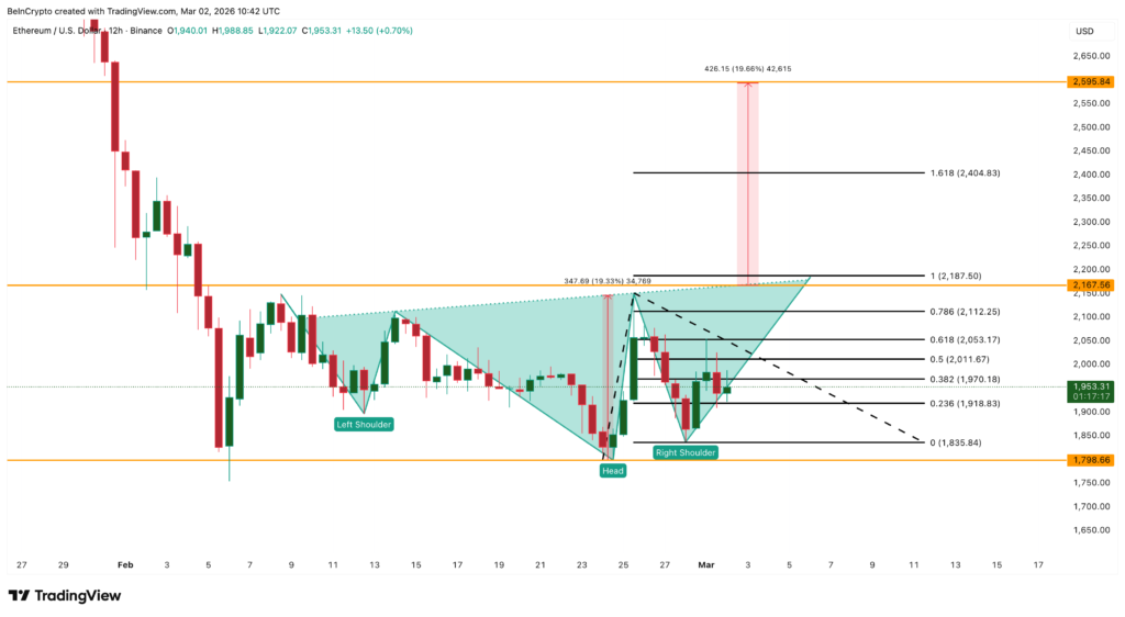 Prediksi ETH Prediksi ETH