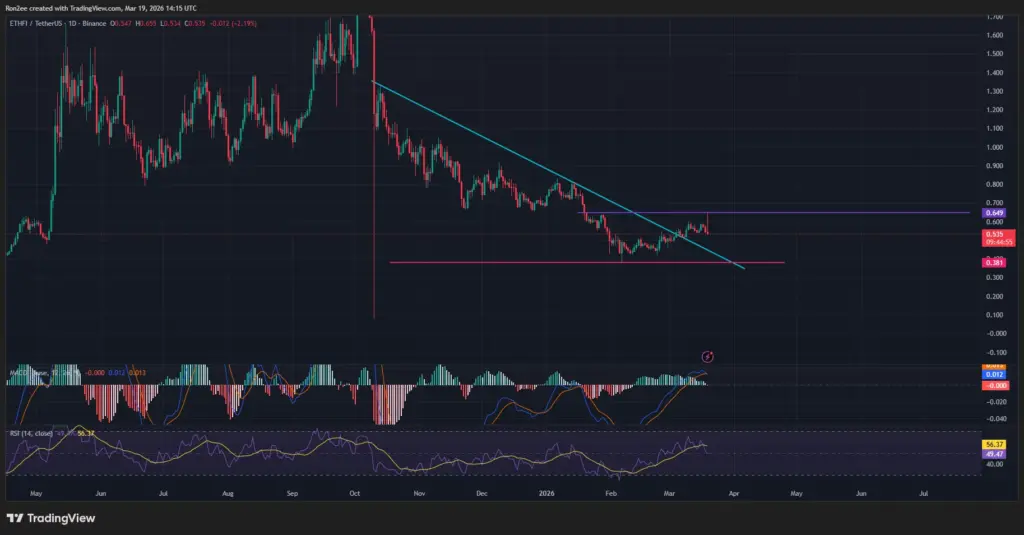 Prediksi ETHFI