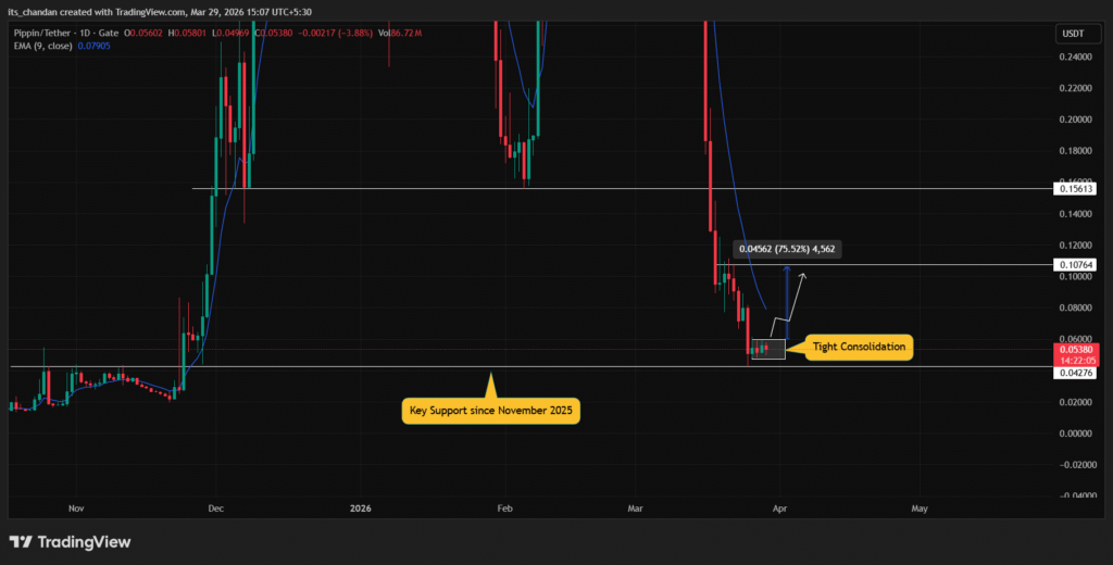 Prediksi Pippin