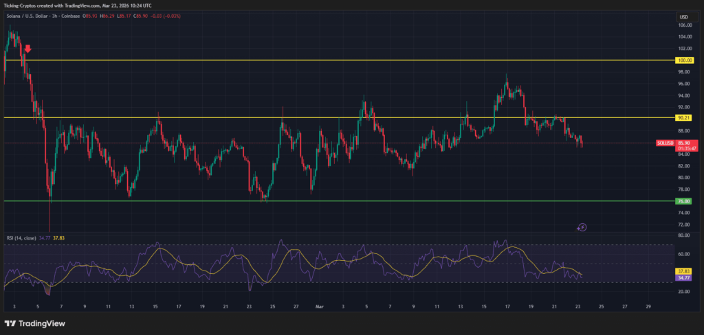 Prediksi Solana Prediksi Solana