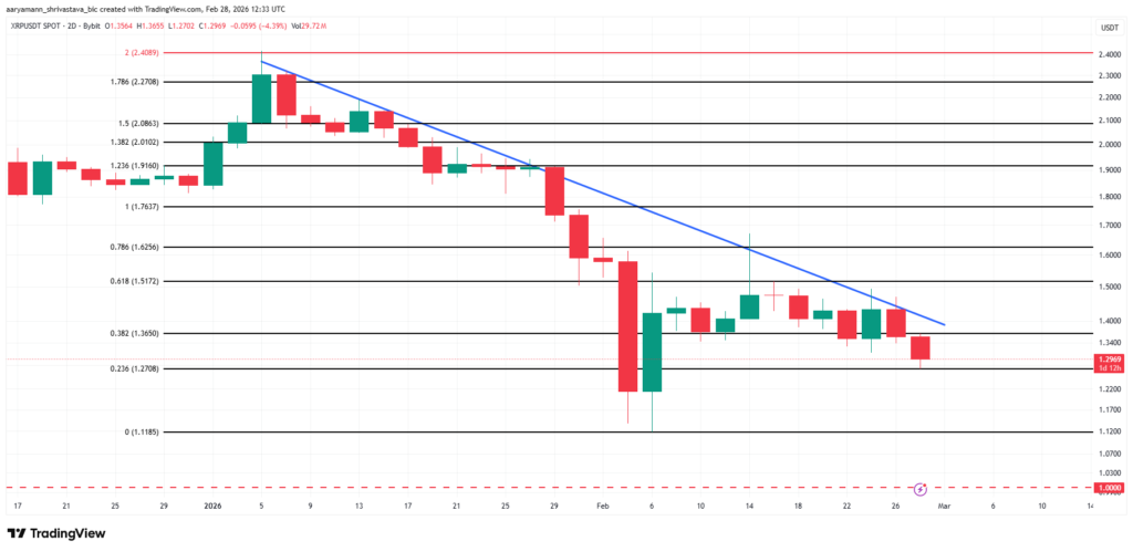 Prediksi XRP