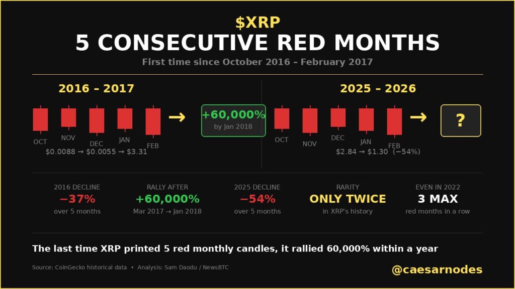 Prediksi XRP