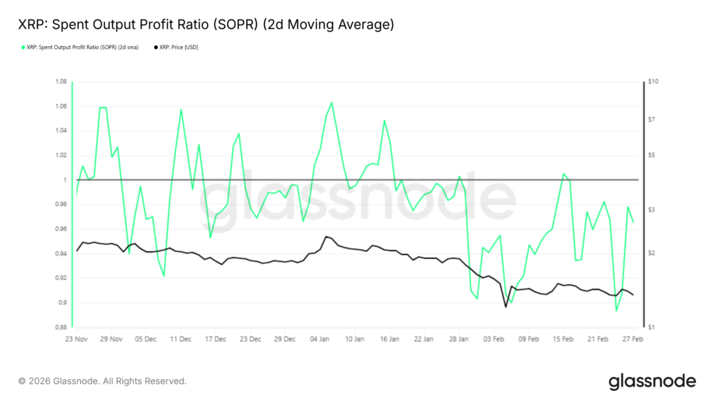 SOPR XRP