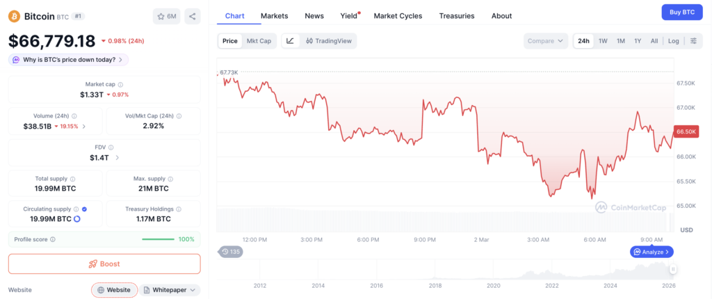 Harga Bitcoin Hari Ini