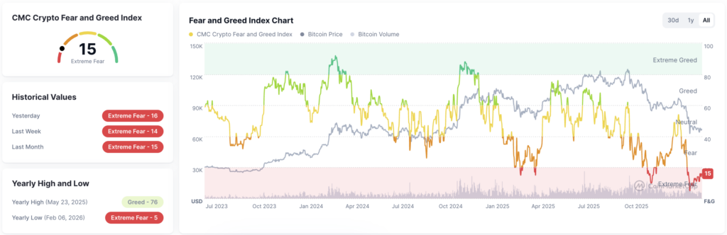 Indeks Fear and Greed