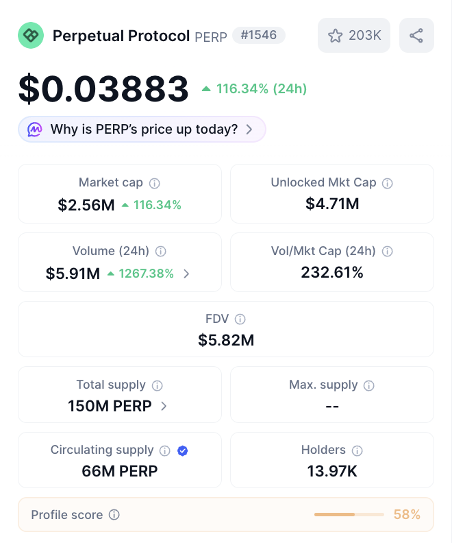 Volume PERP