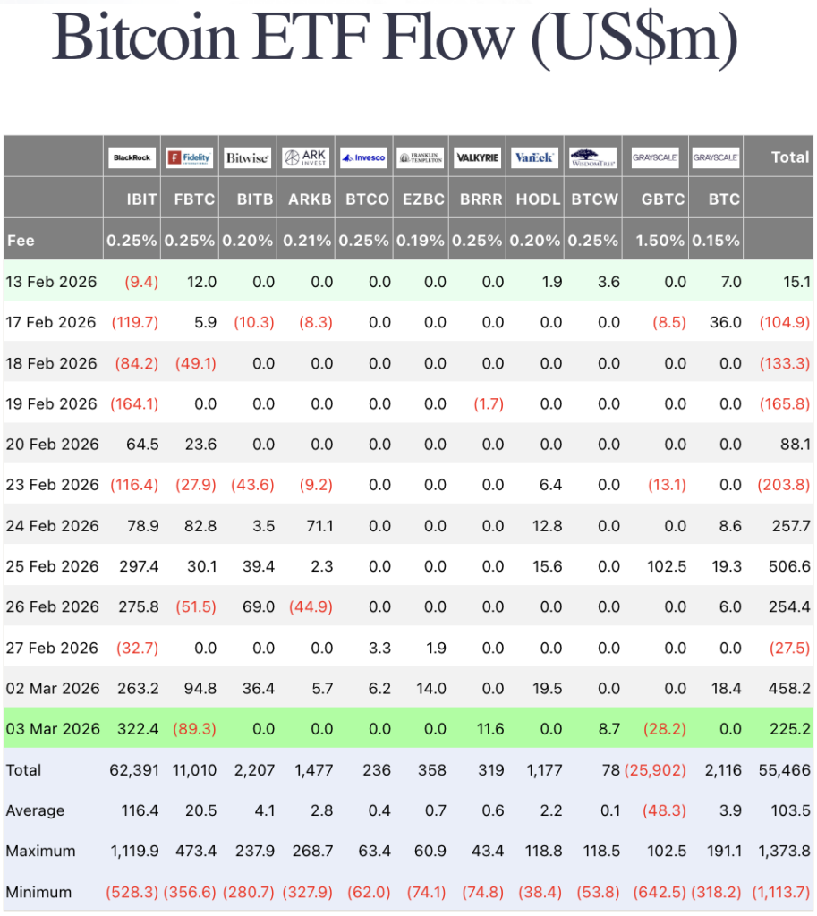 ETF BTC Inflow