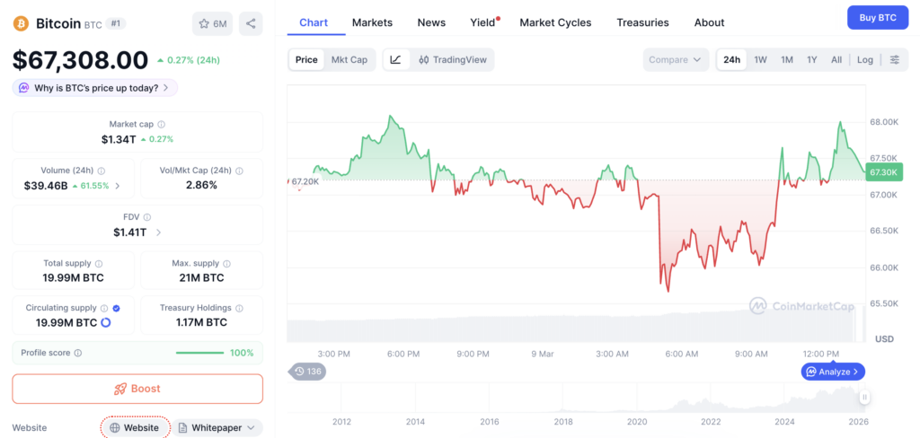 Harga Bitcoin