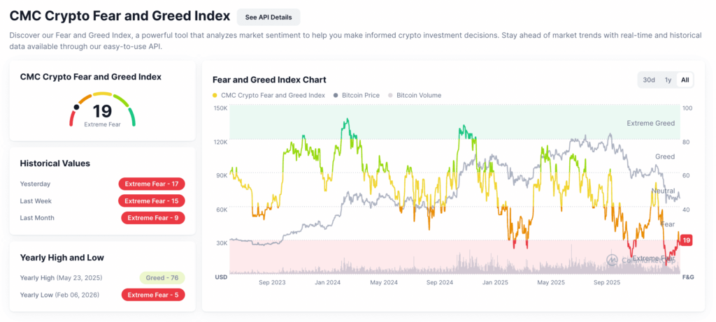 Crypto Fear & Greed Index