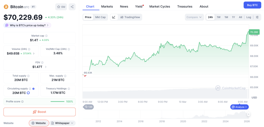 Harga Bitcoin Hari Ini