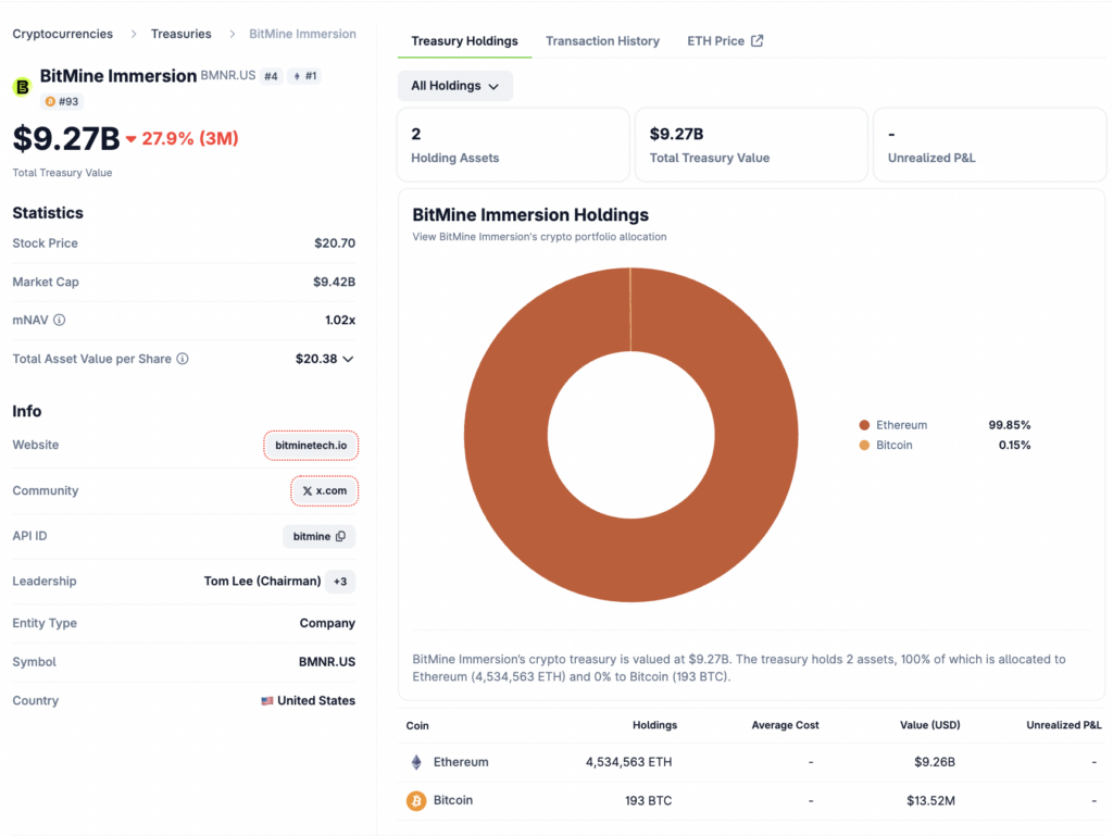 Bitmine Ethereum Treasuries