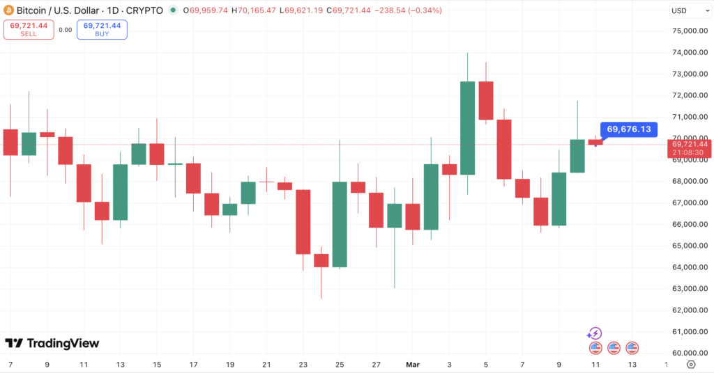 Harga Bitcoin