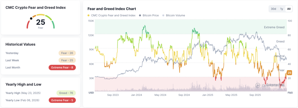 Fear and Greed