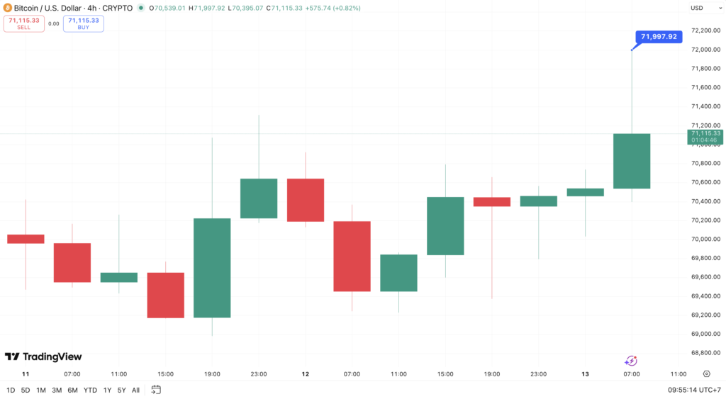 Harga Bitcoin Hari Ini