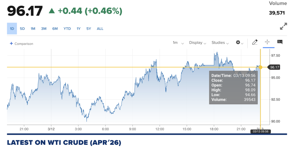 Harga WTI