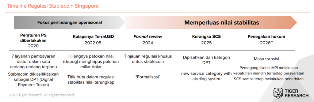 Singapura