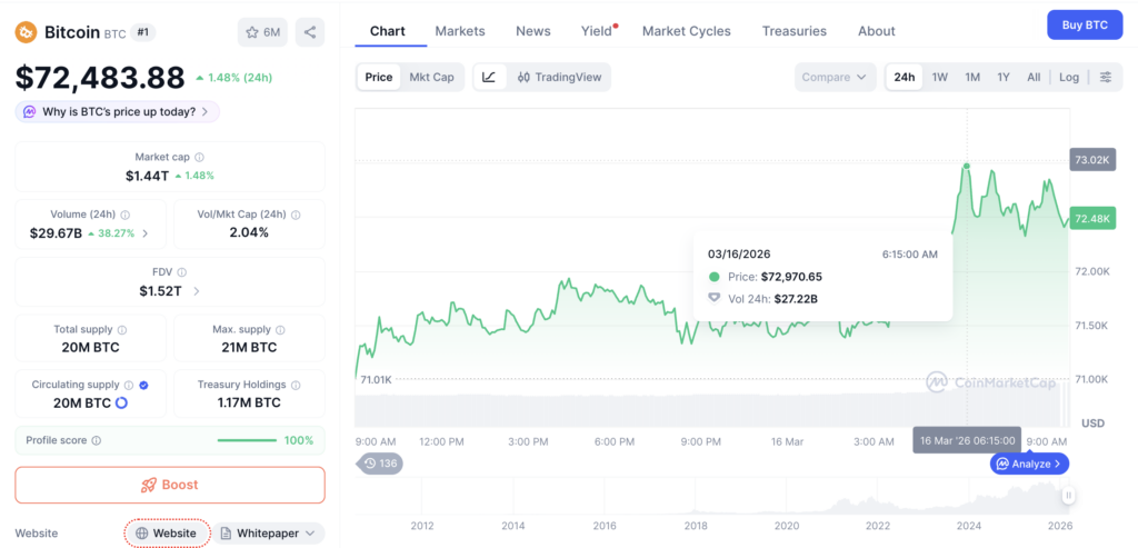 Harga Bitcoin Hari Ini