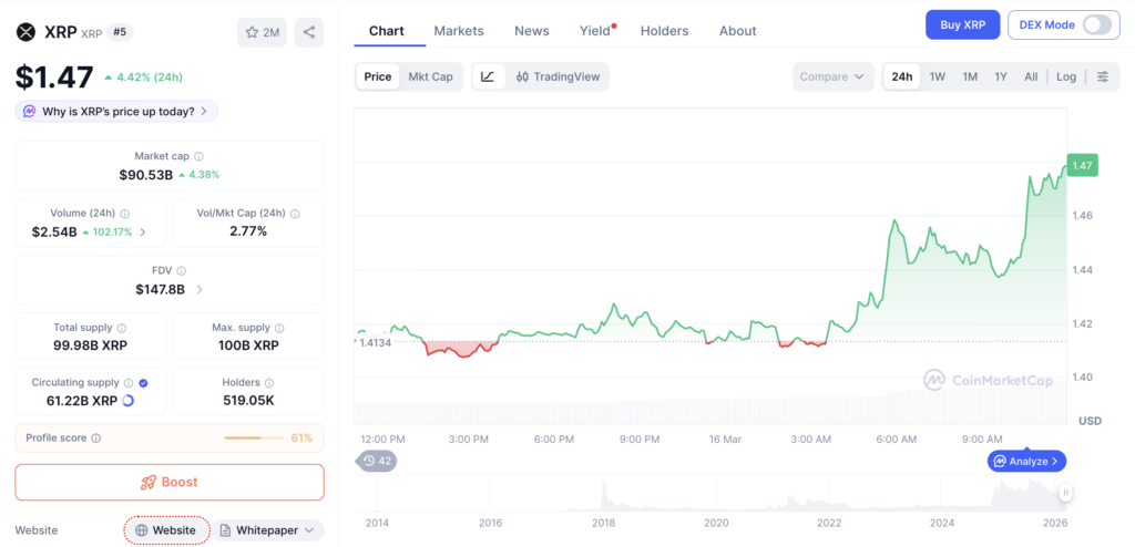 Harga XRP