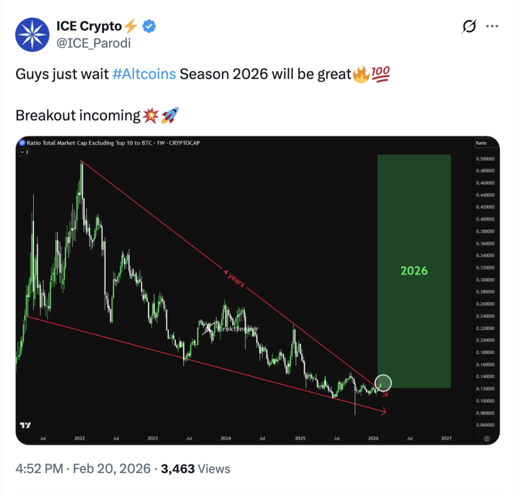 Altcoin Season