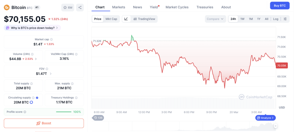 Harga Bitcoin Hari Ini