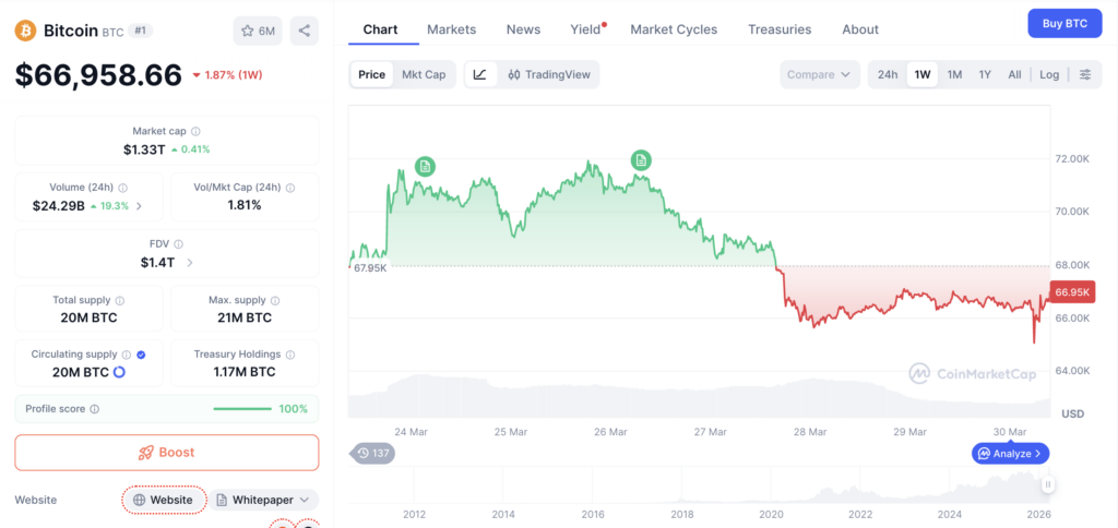 Harga Bitcoin Hari Ini