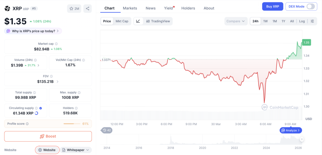 Harga XRP Hari Ini