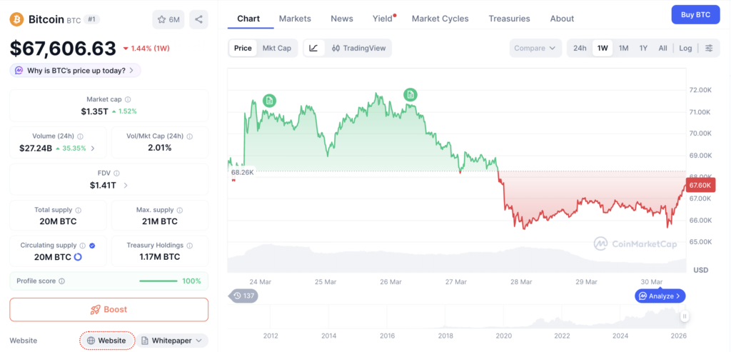 Harga Bitcoin