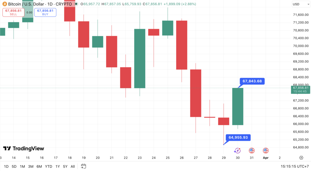 Harga Bitcoin