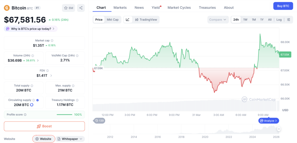 Harga Bitcoin Hari Ini