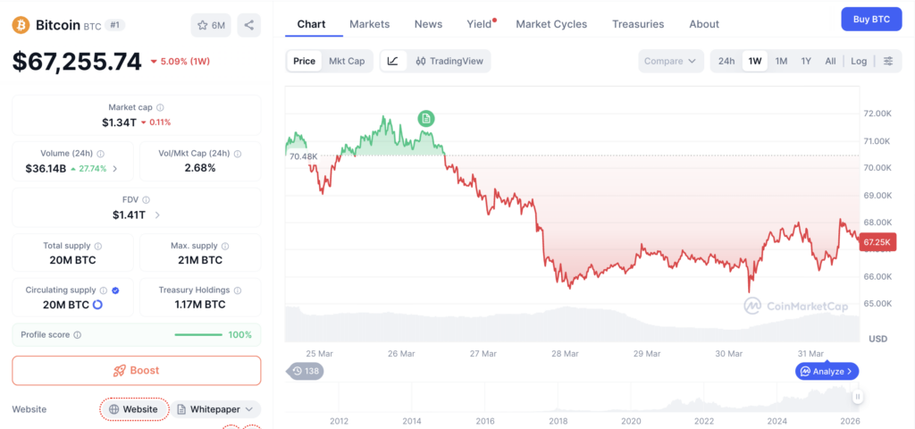 Harga Bitcoin