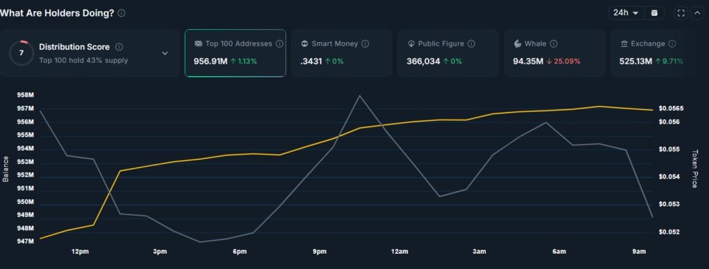 Top 100 Hold Pippin
