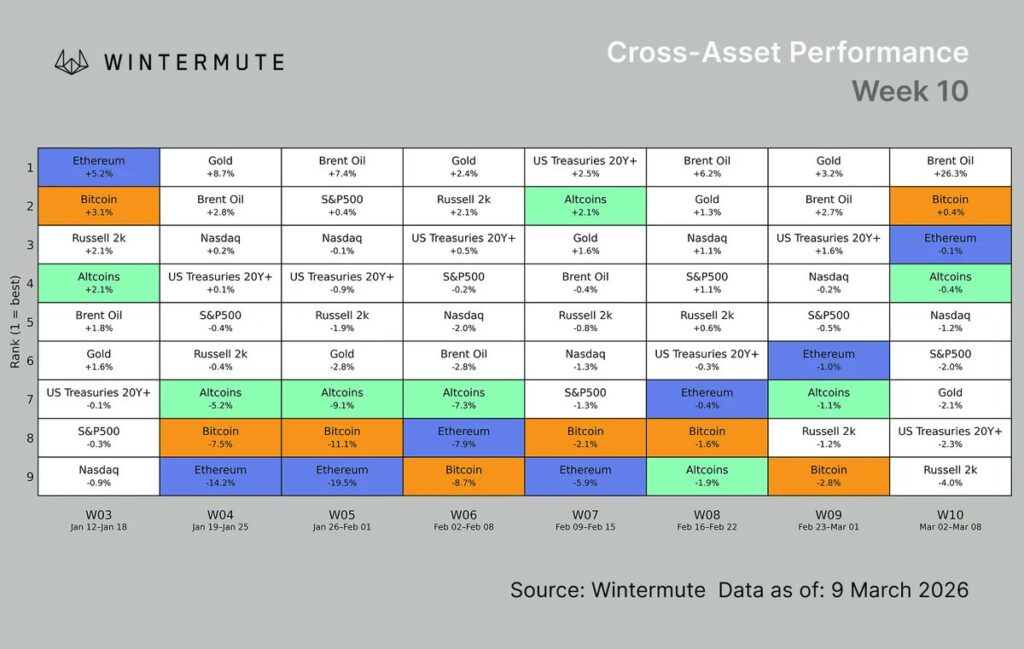 Wintermute data