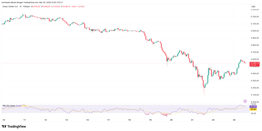 XAUUSD 2026 03 25 13 54 22