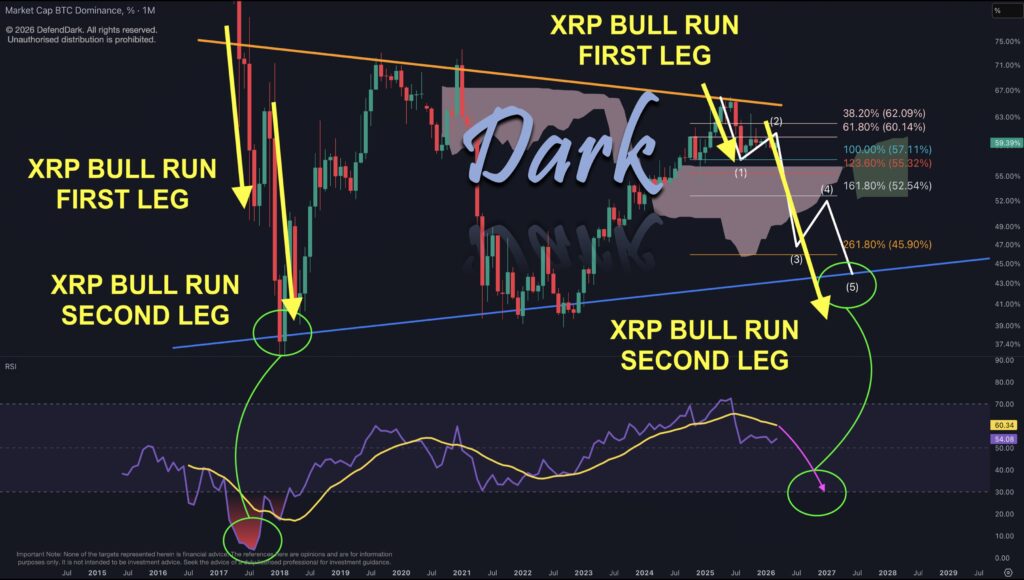 XRP Bull Run