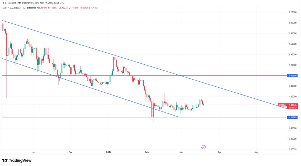 XRP Descending Channel
