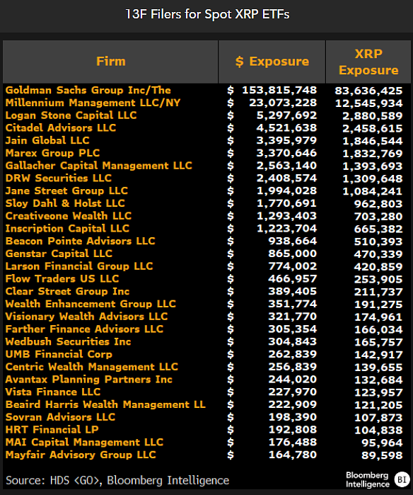 XRP ETF