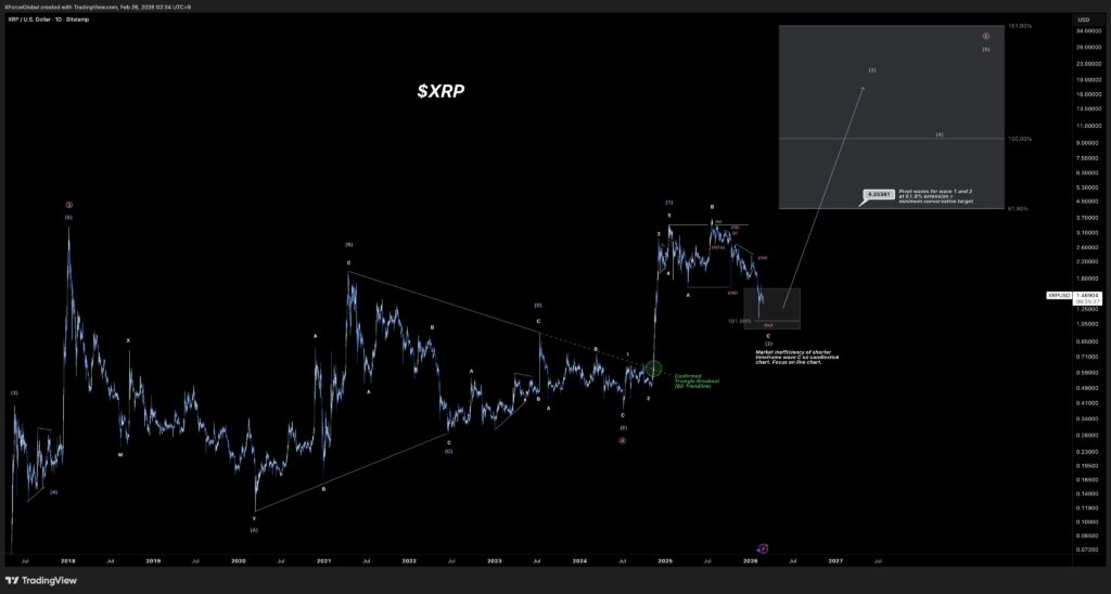 XRP Force Global