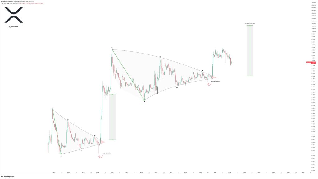 XRP Javon