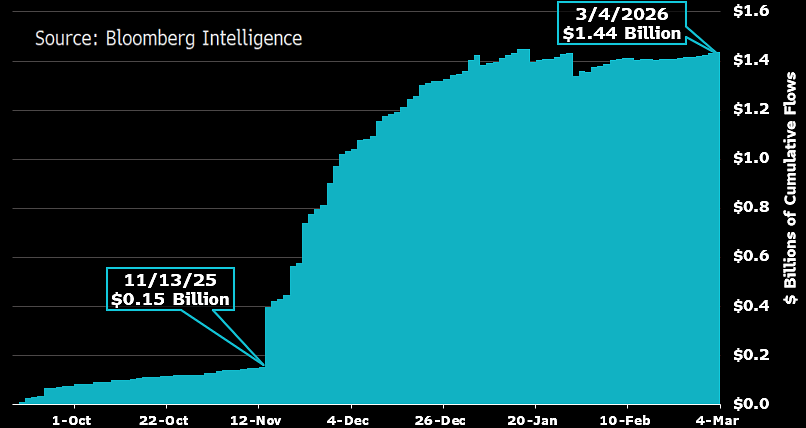 bloomberg intelegence