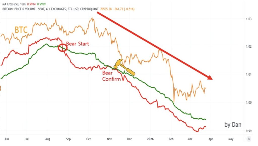 bottom Bitcoin
