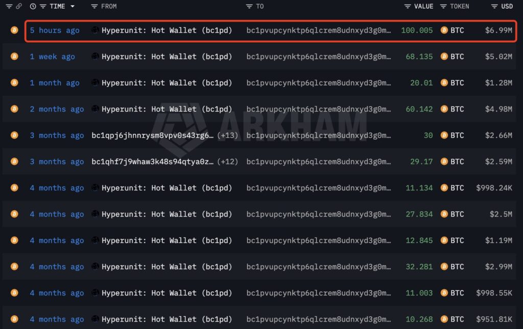 btc