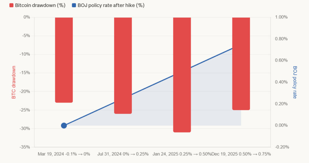 btc BOJ