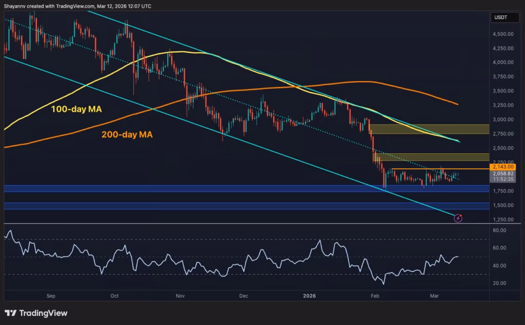 ethereum ethereum